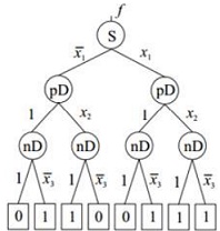 1645_the Kronecker decision tree.jpg